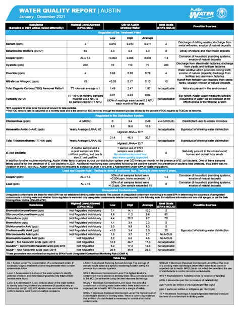 austin water hard test|austin water quality chart.